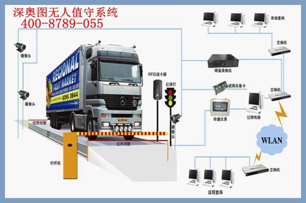 車牌識別地磅稱重系統(tǒng)(車牌識系統(tǒng))操作流程