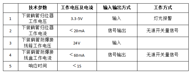 鶴管是什么？鶴管(液體裝卸臂)主要組成部分及配件